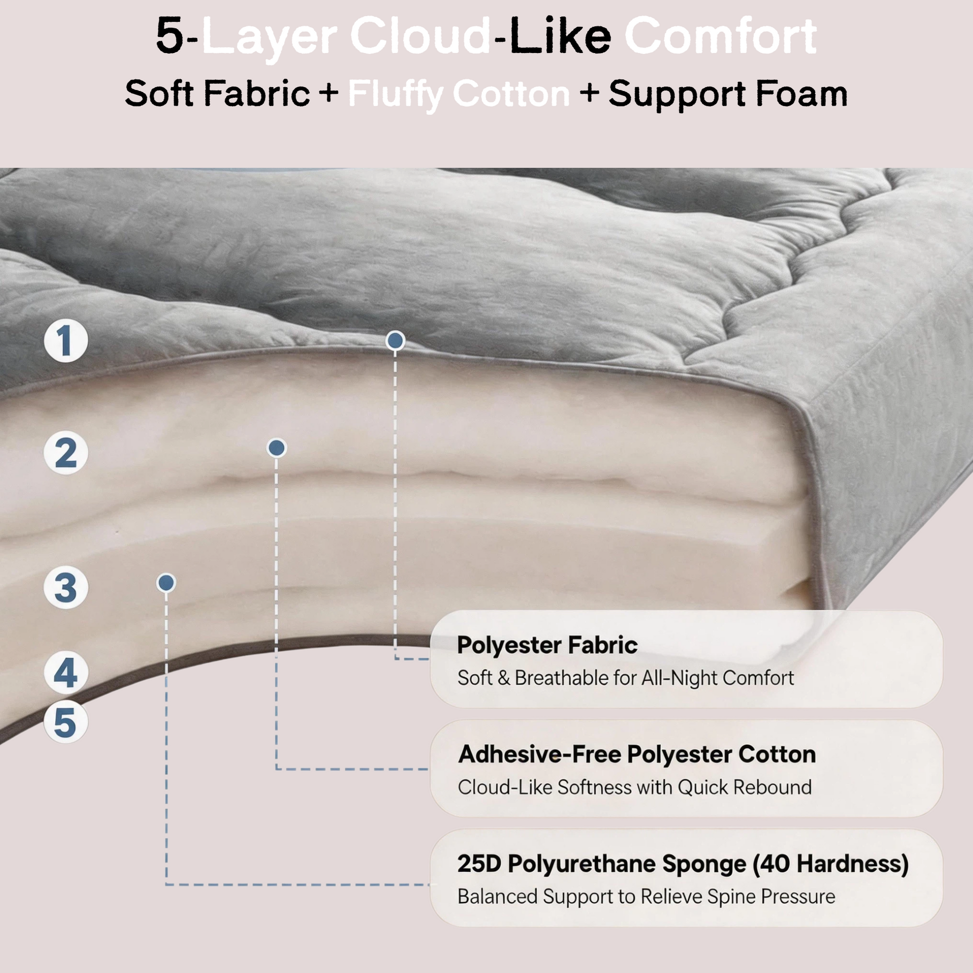 LIFERECORD Japanese Floor Mattress Full Size, Foldable Futon Mattress with Removable Washable Cover, Portable Roll Up Tatami Mat for Kids Room Dorm Sleepovers Solo Sleeper