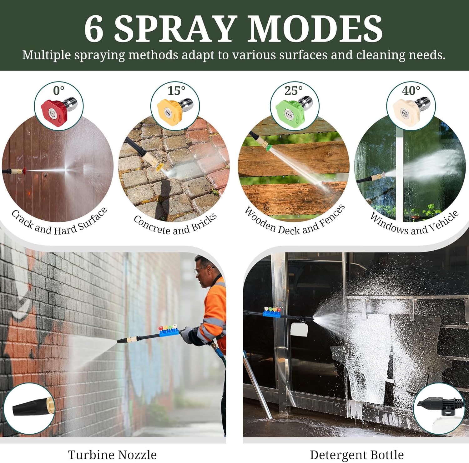 ROSVOVO 2100 PSI Electric Pressure Washer with Foam Cannon - 2.0 GPM High Pressure Cleaner with 5 Nozzles for Driveway, Car & Patio Cleaning, Blue