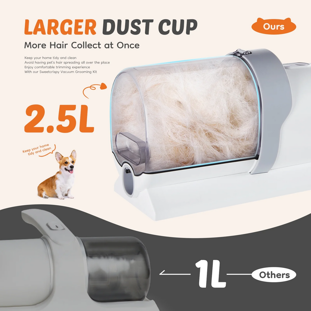 LIFERECORD Dog Grooming Kit with Vacuum, Cordless Pet Grooming Vacuum for Dogs and Cats, Low Noise Pet Hair Clipper & Shedding Brush, Dog Hair Trimmer, Pet Groomer Set with Cleaning Brushes, White