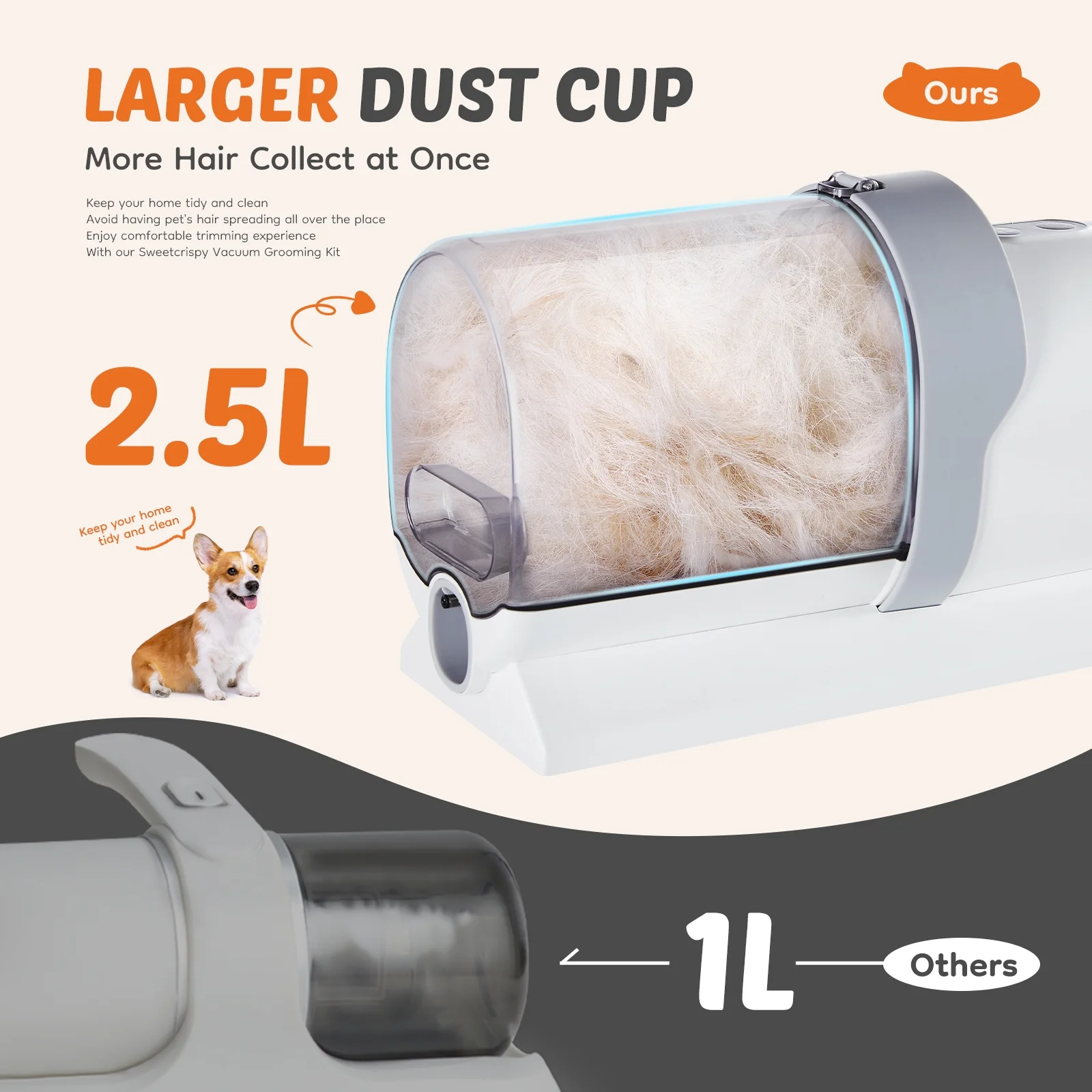 LIFERECORD Dog Grooming Kit with Vacuum, Cordless Pet Grooming Vacuum for Dogs and Cats, Low Noise Pet Hair Clipper & Shedding Brush, Dog Hair Trimmer, Pet Groomer Set with Cleaning Brushes, White