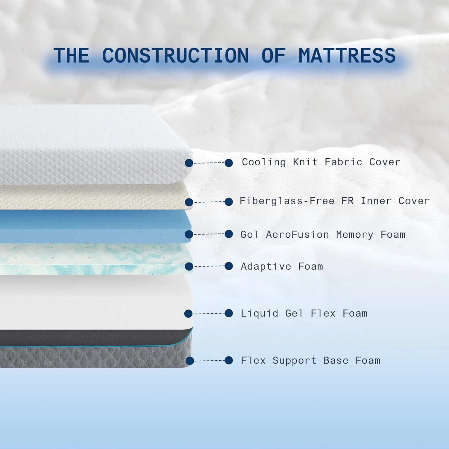 LIFERECORD Full Mattress, 12 Inch Memory Foam Mattress for Pressure Relief, Springs Mattresses CertiPUR-US Certified Bed-in-a-Box